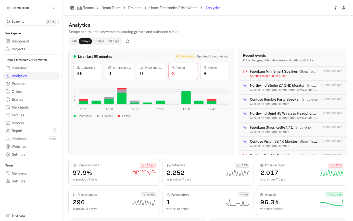 The Analytics page
