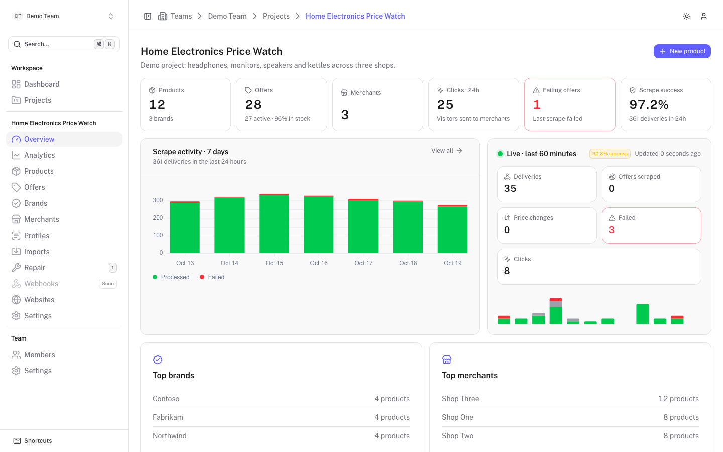 The project overview